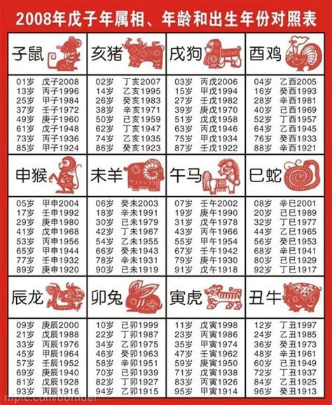 1999年屬虎|【十二生肖年份】12生肖年齡對照表、今年生肖 